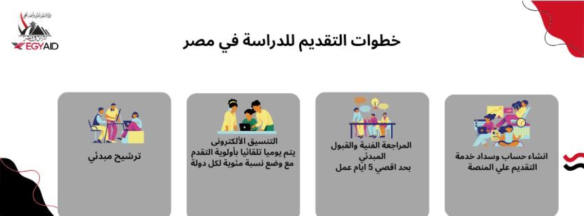 خطوات التقديم للدراسة في مصر