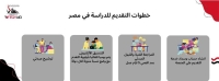 خطوات التقديم للدراسة في مصر