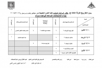 جدول الترم الصيفى للفرقة الثالثة