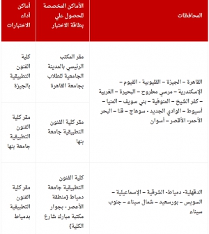 الأماكن المخصصة للحصول علي بطاقة الاختبار و أماكن أداء الاختبارات