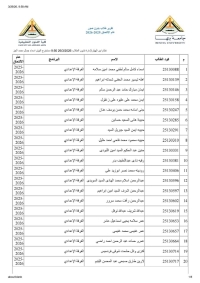 تنبيه وتحذير هام 